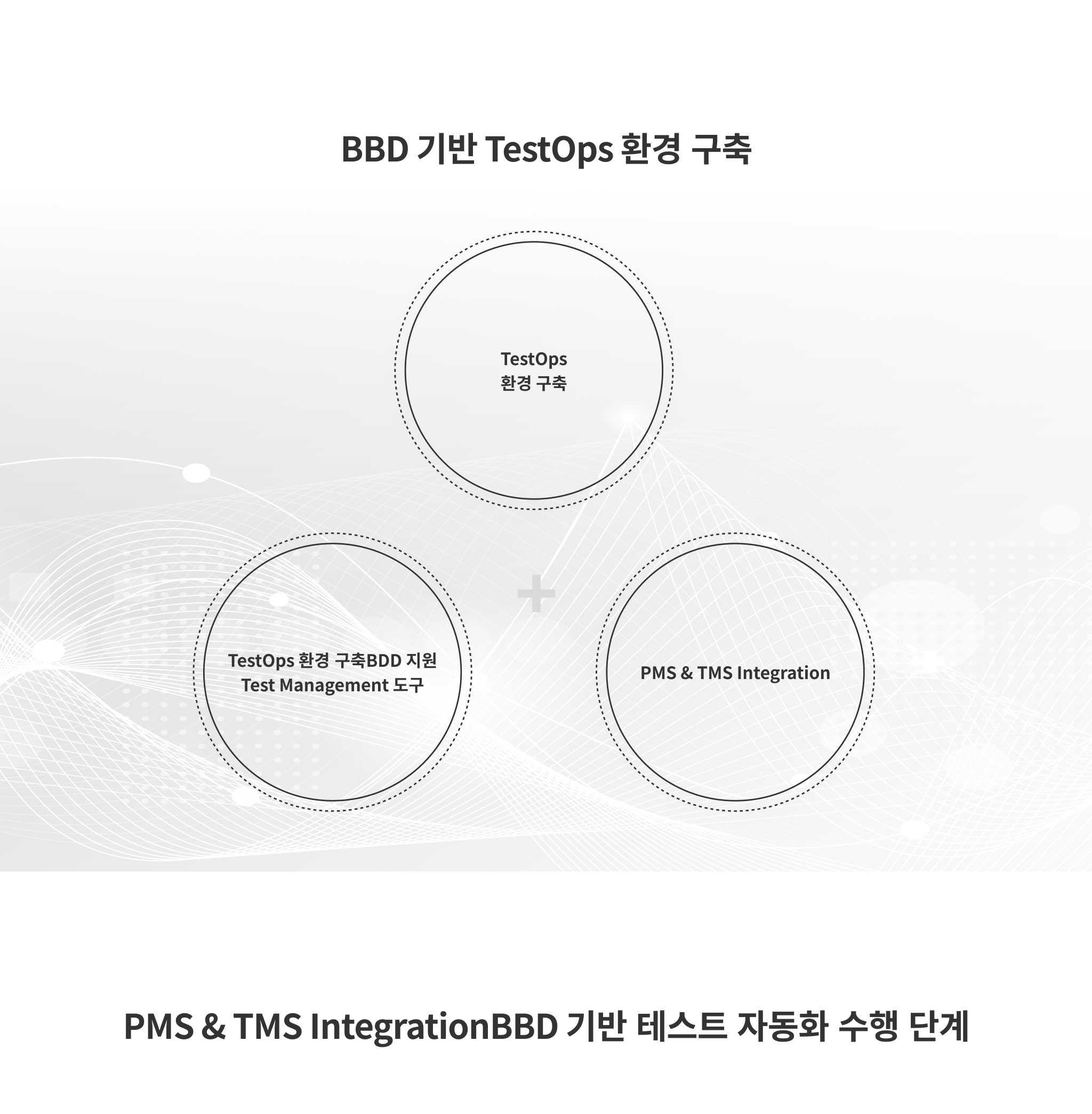 Testops Structure TBELL